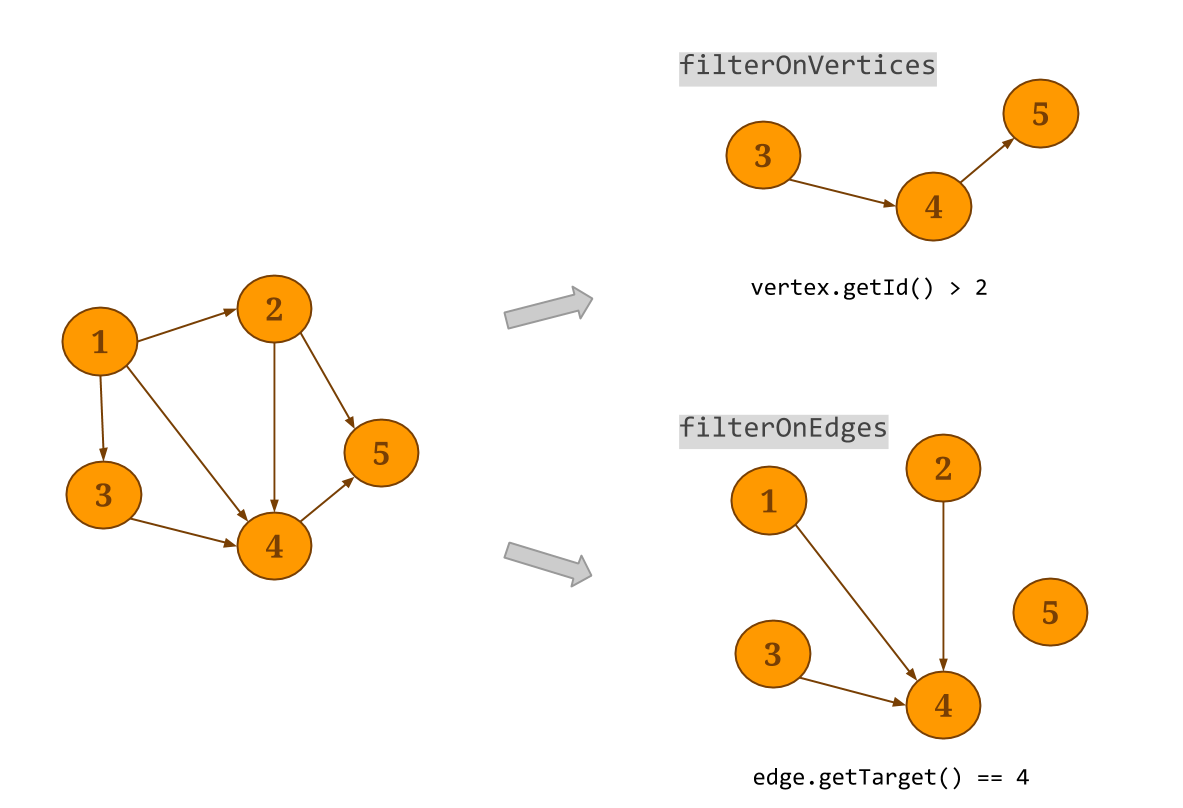 Filter Transformations